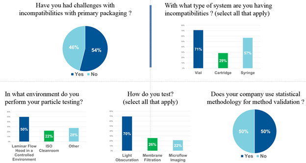 Survey Responses