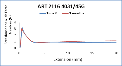 AccelTRA Graph