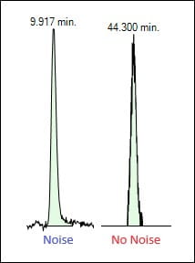 Figure 2. Examples of a signal with noise and a signal without noise