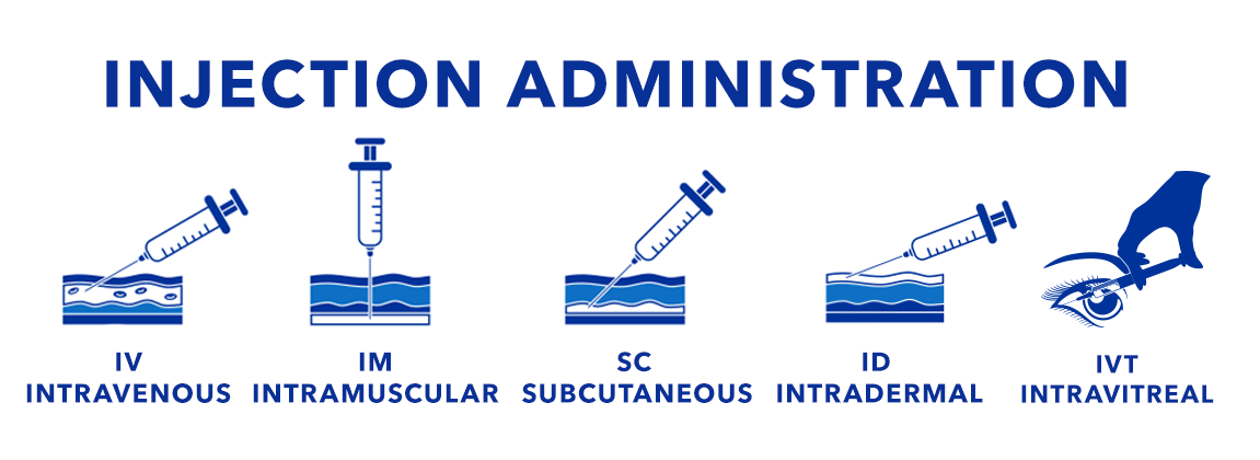 Injection administration