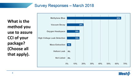 Survey Results 3